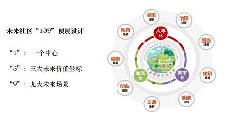 产品力和服务力,造就绿城满意度10年领先